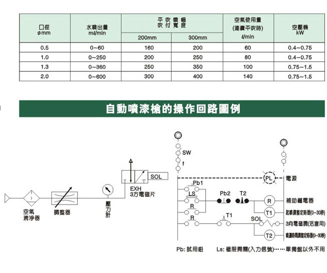 自动喷枪参数图