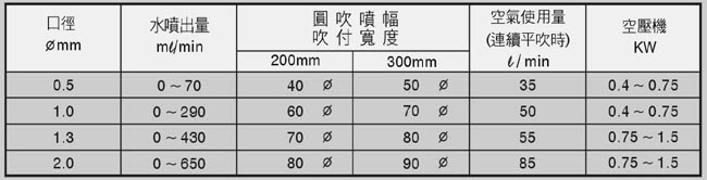 自动喷枪参数图